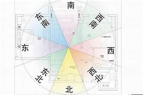 房子朝東|房屋方向風水指南：探索8大黃金方位朝向優缺點，找出適合您的。